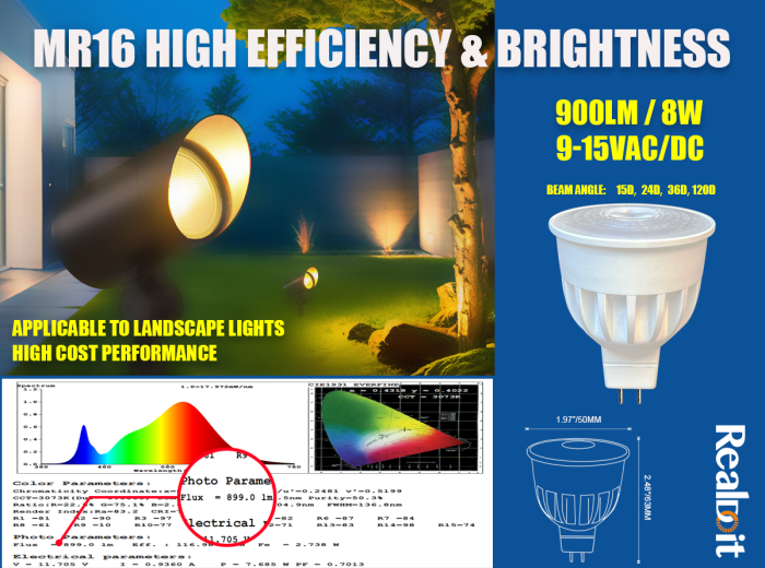 8w 900lm mr16 推广